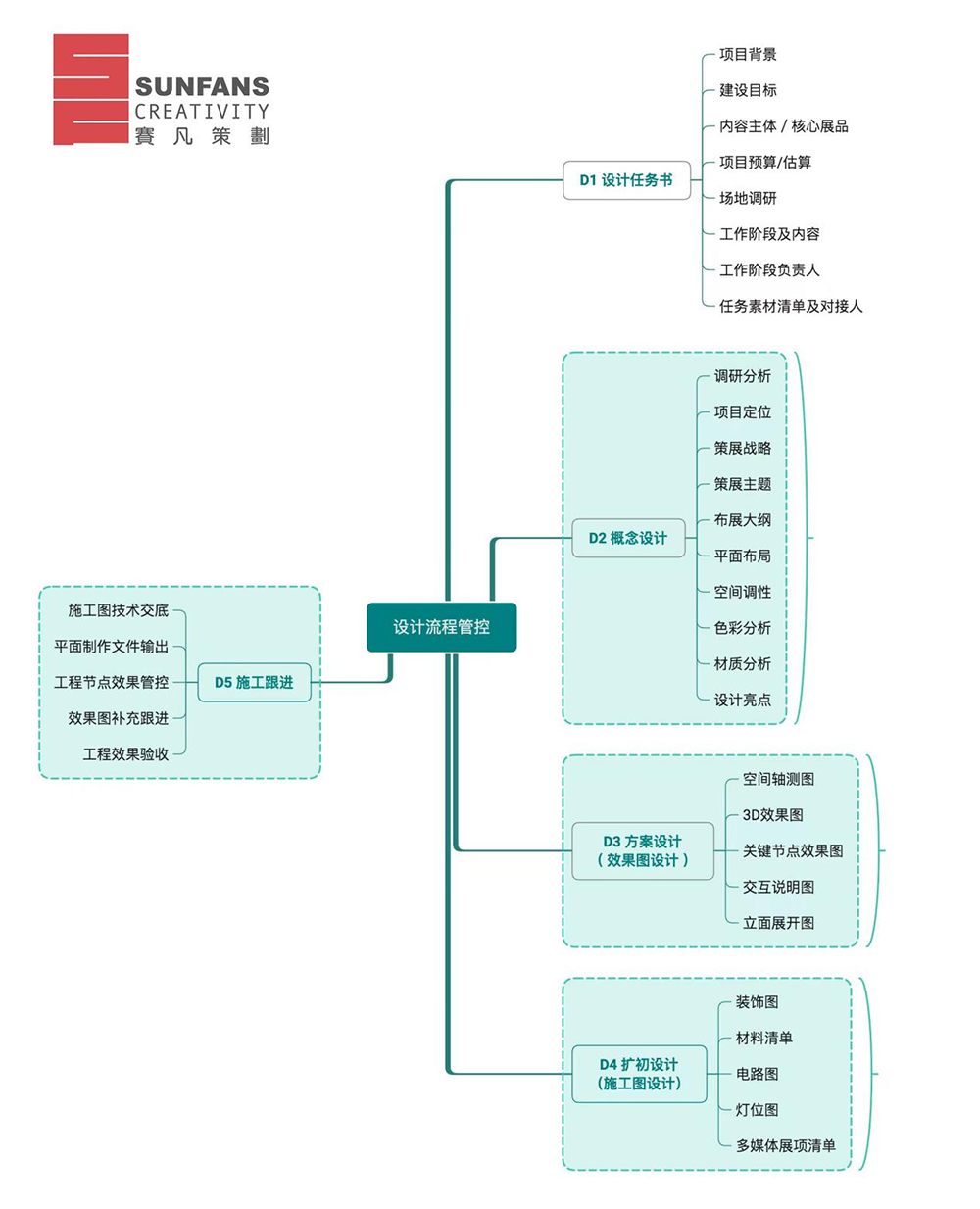 展廳設(shè)計的步驟有哪些？